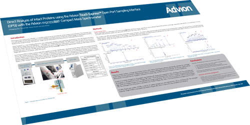 Análisis directo de proteínas intactas utilizando la interfaz de muestreo de puerto abierto (OPSI) Advion Touch Express ™ con el espectrómetro de masas compacto Advion expression L