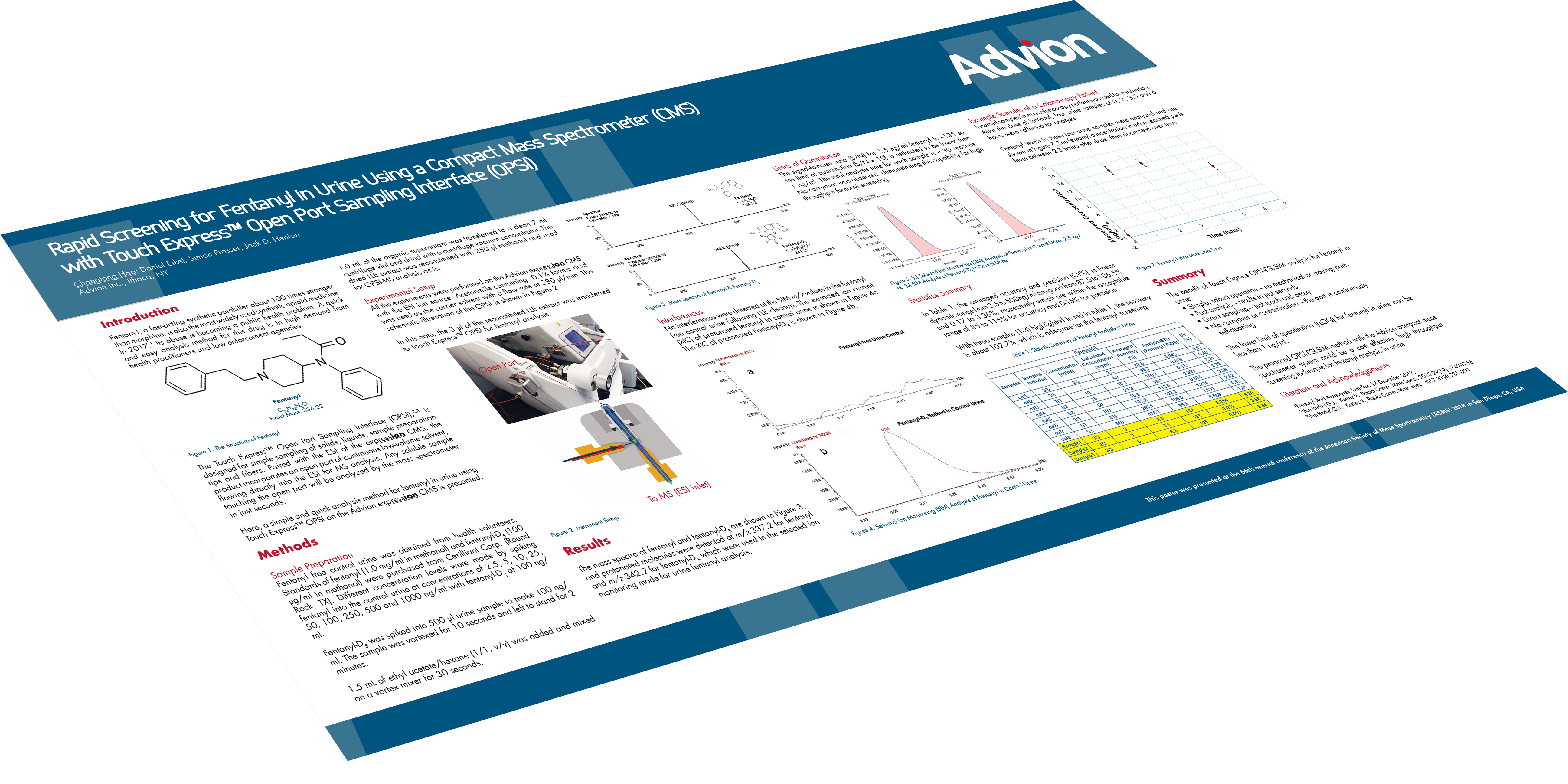 Rapid Screening for Fentanyl in Urine Using a Compact Mass Spectrometer (CMS) with an Open Port Sampling Interface (OPSI)