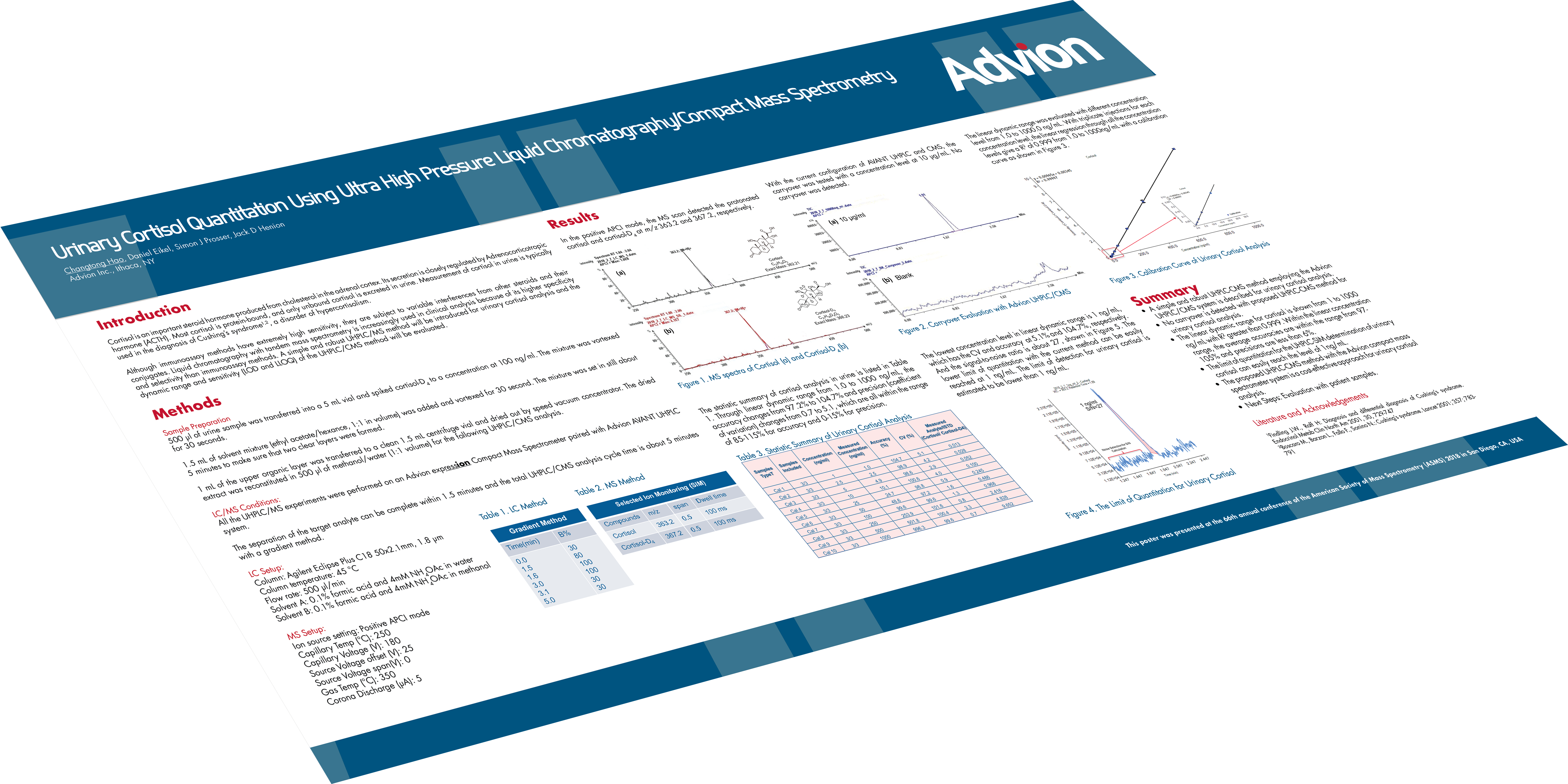 Quantification Du Cortisol Urinaire Par Chromatographie Liquide Ultra Haute Pression / Spectrométrie De Masse Compacte