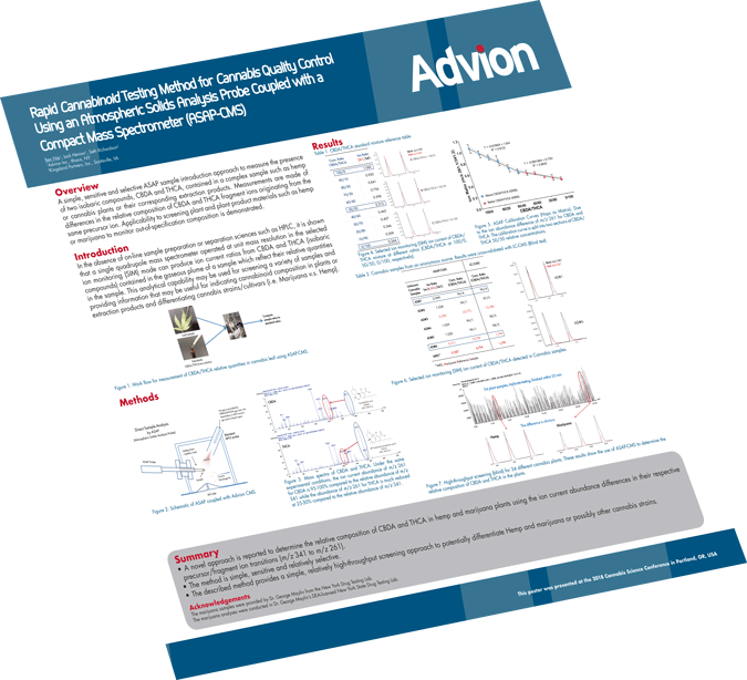 Método rápido de prueba de cannabinoides para el control de calidad del cannabis utilizando una sonda de análisis de sólidos atmosféricos acoplada con un espectrómetro de masas compacto (ASAP ® -CMS)