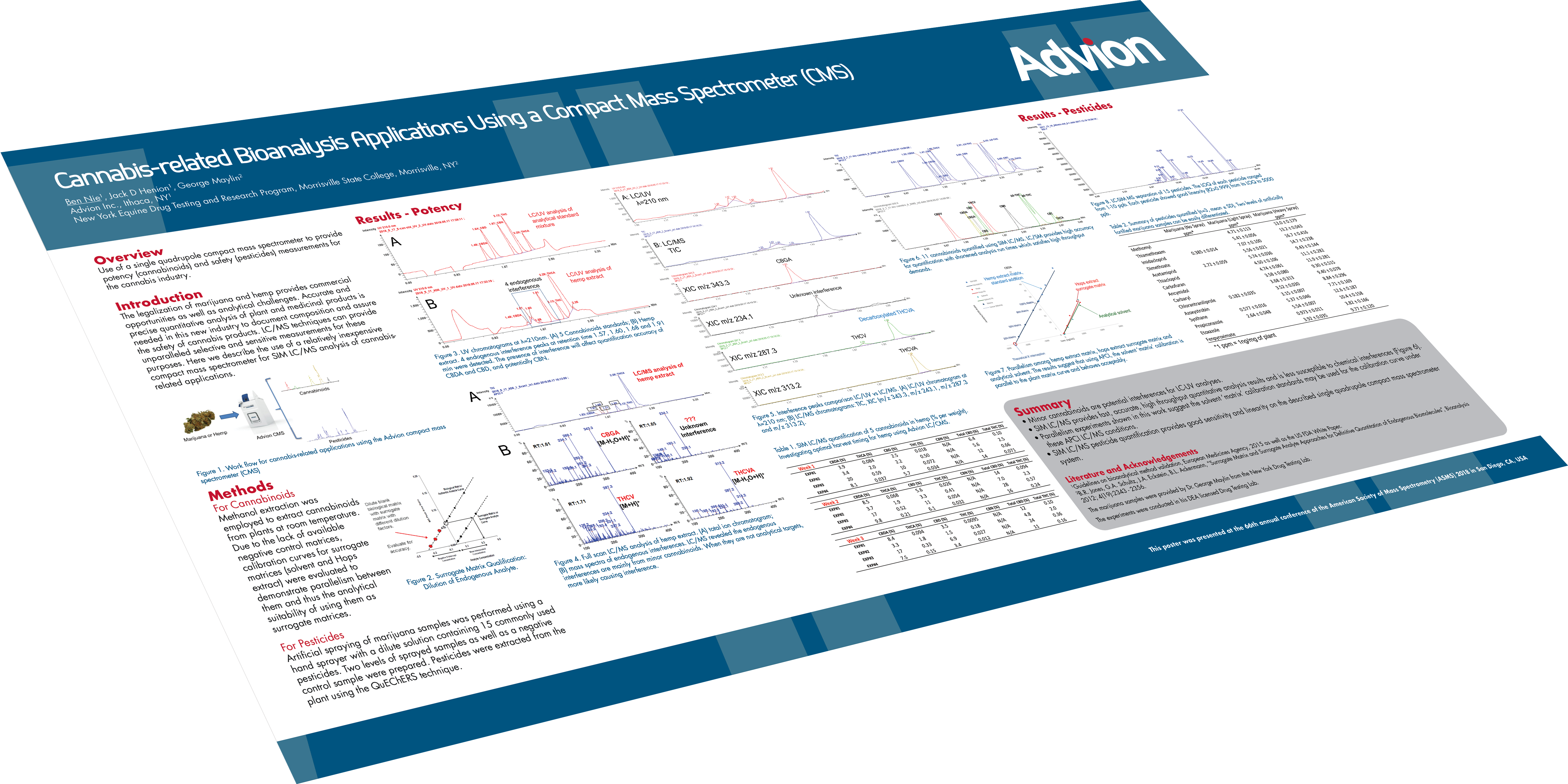 Cannabis-related Bioanalysis (from Plant to Forensic) using LC-CMS (Single Quad)