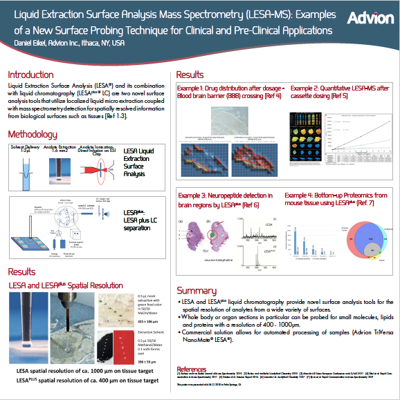 Liquid Extraction Surface Analysis Mass Spectrometry (LESA-MS): Examples of a New Surface Probing Technique for Clinical and Pre-Clinical Applications