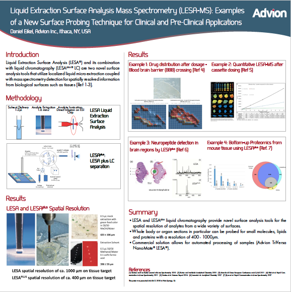 Spectrométrie de masse avec analyse de surface par extraction de liquide (LESA-MS): exemples d'une nouvelle technique de sondage de surface pour applications cliniques et précliniques