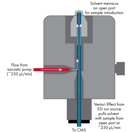 Schematic of OPSI