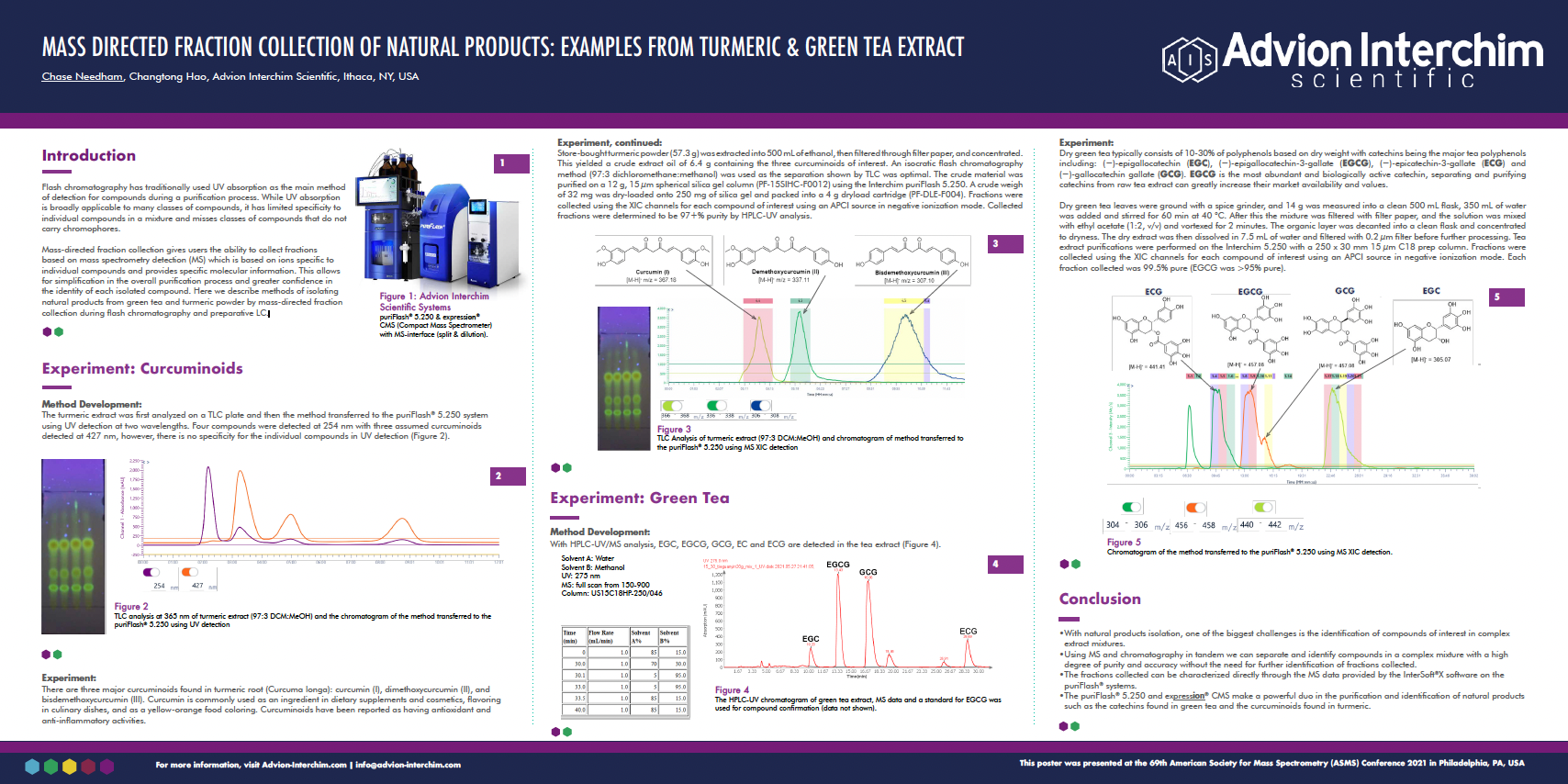 Mass Directed Fraction Collection of Natural Products: Examples from Turmeric & Green Tea Extract