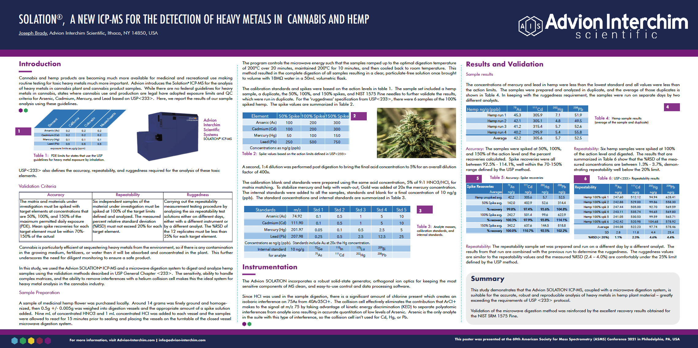 SOLATION<sup>®</sup>, A New ICP-MS for the Detection of Heavy Metals in Cannabis and Hemp