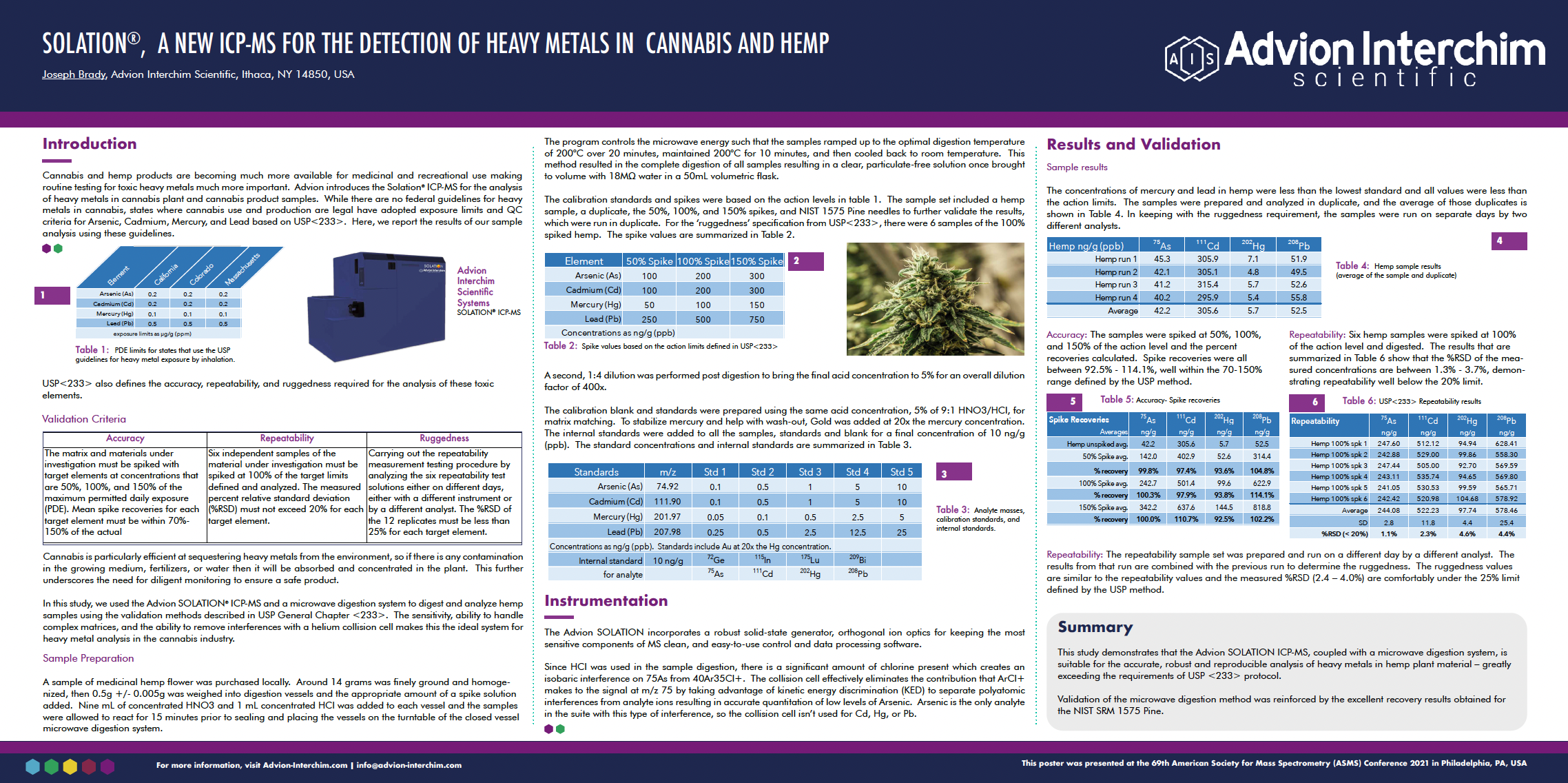 SOLATION ® ，一种用于检测大麻和大麻中重金属的新型 ICP-MS