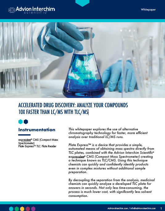 Accelerated Drug Discovery: Analyze your compounds 10X faster than LC/MS with TLC/MS