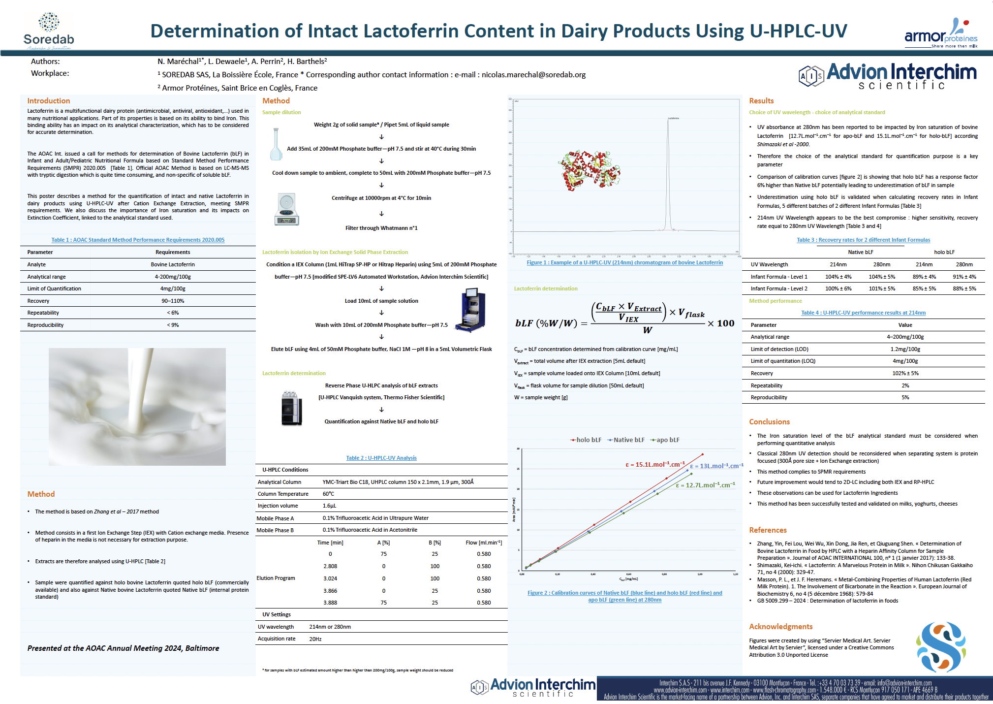 Determinación del contenido de lactoferrina intacta en productos lácteos mediante U-HPLC-UV