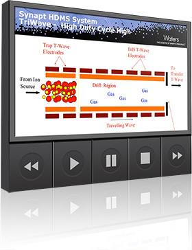 Perfilado de mezclas complejas utilizando un TriVersa NanoMate asistido SYNAPT G2 QT híbrido de espectrometría de masas de movilidad iónica