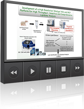 HRMS, Chemical Modification and Liquid Extraction Surface Analysis for Lipidome Profiling of Colon Adenocarcinom