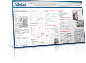 Real-Time monitoring of a Suzuki reaction utilizing a hood-based compact mass spectrometer