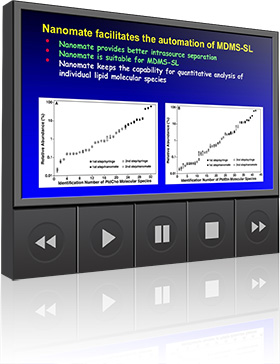 Automatisation de la lipidomique par fusil de chasse basée sur la spectrométrie de masse multidimensionnelle