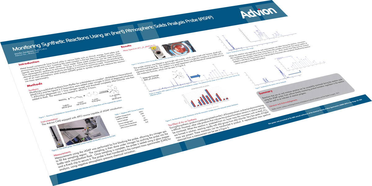 Monitoreo de reacciones sintéticas usando una sonda de análisis de sólidos atmosféricos (inerte) (iASAP)